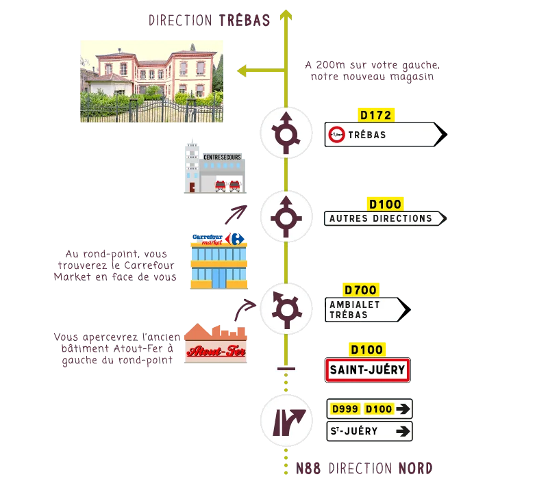 itineraire-magasin-apiculture-remuaux-sud-ouest.png